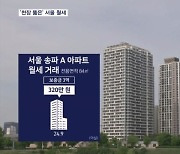 서울 아파트 월세 '역대 최고'…"320만 원, 한 달 월급"