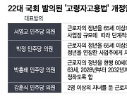 "60세 은퇴 후 65세 연금 전까지 뭐 먹고 사나"...정년연장법 통과할까