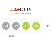 1136회 로또 1등 12명…인당 당첨금은?