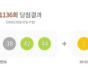 1136회 로또 1등 21, 33, 35, 38, 42, 44…보너스 1