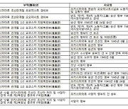 은폐하다 뒤늦게…"日, 우키시마호 명부 이번에 몽땅 내놨어야"