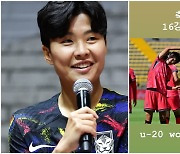 U-20 후배들의 16강 쾌거→지소연의 감격"대박!축하해!오직 나라 대표한단 생각으로..."