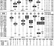 [2024 KBO리그 기록실] SSG vs 롯데 (9월 8일)