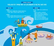 어촌 소멸위기 대응… 부산시, ‘낚시산업 활성화·제도개선 방안 토론회’ 개최