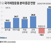 [fn사설] 쓸 곳 없어 고민인 교육교부금제도 왜 못 고치나