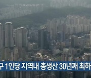 대구 1인당 지역내 총생산 30년째 최하위