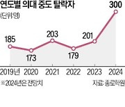 "의대 안 다닐래요" 전국 39개교서 201명 중도탈락