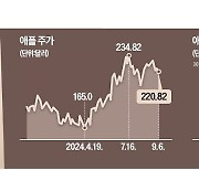 "애플 주가, 아이폰16 AI폰 기대 선반영"