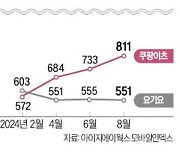 배민 멤버십 유료화 앞두고…배달앱-프랜차이즈 갈등 격화