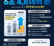 내년 국가유공자 보상금 5% 인상···참전유공자는 월 45만원 받아