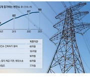 반도체·AI 키우려면 송전선 시급 …"지원금 더 줘서라도 확보"