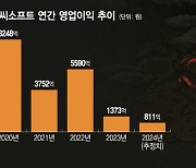 '벼랑 끝' 최대 위기...엔씨가 꺼낸 '히든 카드' 통할까