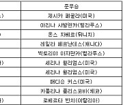 [표] 최근 10년간 US오픈 테니스 여자 단식 우승자