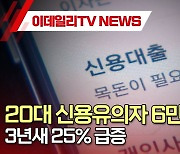 20대 신용유의자 6만6000명...3년새 25% 급증