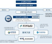 로봇산업協, 산업부·로봇진흥원 '로봇직업교육센터' 구축 참여