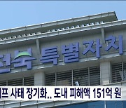 티메프 사태 장기화.. 전북 피해액 151억 원 집계