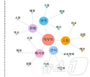 부산교육청 학부모 모니터링단 "학부모·학생 늘봄학교 만족"