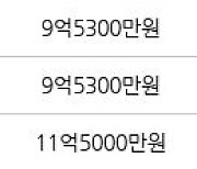 서울 신당동 신당남산타운(분양) 59㎡ 11억3000만원에 거래