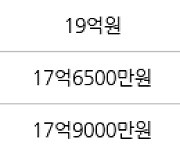 서울 신천동 신천장미1차2차 71㎡ 21억원에 거래