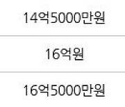 서울 옥수동 래미안옥수리버젠 59㎡ 16억9000만원에 거래