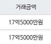 서울 옥수동 옥수파크힐스아파트 59㎡ 17억5000만원에 거래