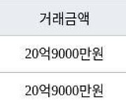 서울 이촌동 이촌강촌아파트 84㎡ 20억9000만원에 거래