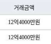 서울 금호동3가 금호두산 116㎡ 12억4000만원에 거래