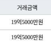 서울 옥수동 옥수파크힐스아파트 84㎡ 19억5000만원에 거래