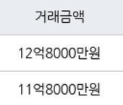 서울 신정동 래미안 목동아델리체 59㎡ 12억8000만원에 거래