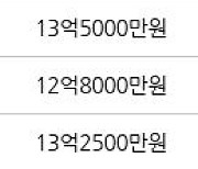 서울 금호동2가 래미안하이리버 59㎡ 13억9500만원에 거래