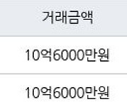 서울 금호동1가 금호삼성래미안 59㎡ 10억6000만원에 거래