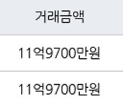 서울 행당동 신동아 114㎡ 11억9700만원에 거래