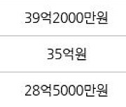 서울 성수동1가 트리마제 84㎡ 38억3000만원에 거래