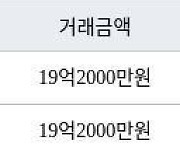 서울 금호동4가 서울숲2차푸르지오 84㎡ 19억2000만원에 거래