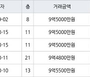 서울 영등포동8가 영등포삼환 59㎡ 9억5000만원에 거래