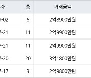 인천 가좌동 가좌두산위브트레지움1,2단지아파트 51㎡ 2억8900만원에 거래