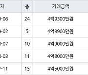 인천 가정동 LH웨스턴블루힐아파트 84㎡ 4억8900만원에 거래