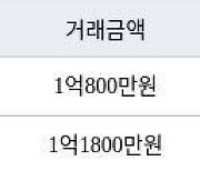 인천 만수동 만수 뉴서울 아파트 34㎡ 1억800만원에 거래