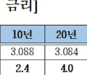 외국인, 지난달 채권 11조6000억원 순매수…올해 최대 규모