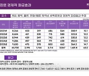 "세액공제 늘려 음악·게임·출판 키워야"...정연욱 의원, 법안 발의