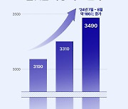 명품 플랫폼 1위 발란, 입점 파트너 계속 증가