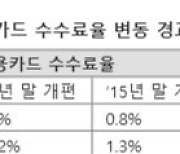 “마른걸레 쥐어짜기?” 벼랑 끝 카드업계, 국감 앞두고 수수료 추가인하 중단 촉구