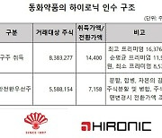 동화약품, 미용기기업체 하이로닉 헐값 인수 '구주+RCPS'