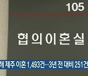 지난해 제주 이혼 1,493건…3년 전 대비 251건↓