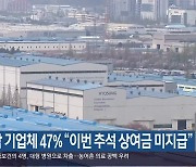 경남 기업체 47% “이번 추석 상여금 미지급”