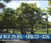 울산 오늘 낮 최고 29.8도…내일 23~32도