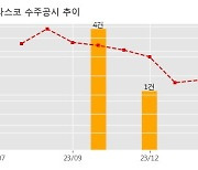 다스코 수주공시 - 율촌 제1산단 정배수장 현대화사업 94.1억원 (매출액대비  2.49 %)