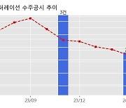 핸즈코퍼레이션 수주공시 - 자동차용 알루미늄 휠 공급계약 907.8억원 (매출액대비  12.1 %)