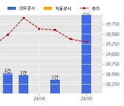 서호전기 수주공시 - ELECTRICAL CONTROL SYSTEM FOR CRANE(크레인 제어 시스템) 384.5억원 (매출액대비  58.1 %)