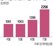 서울 아파트 누가 사나 봤더니…외지인 매입 4년 만에 최대